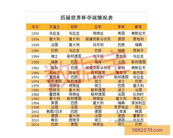 世界杯教练薪资榜安首图二三欧